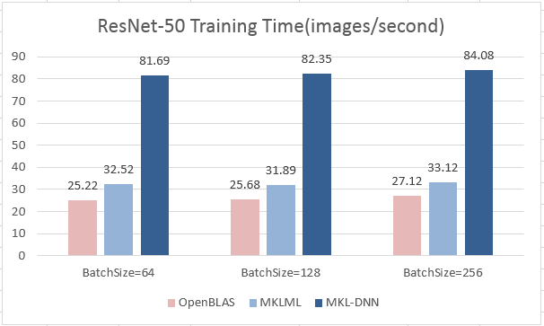 benchmark/figs/resnet-cpu-train.png