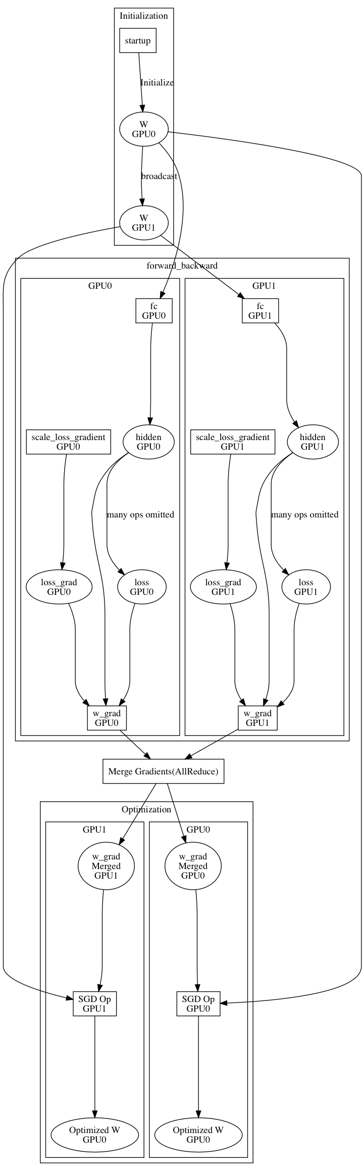 doc/design/images/parallel_executor_overview.png