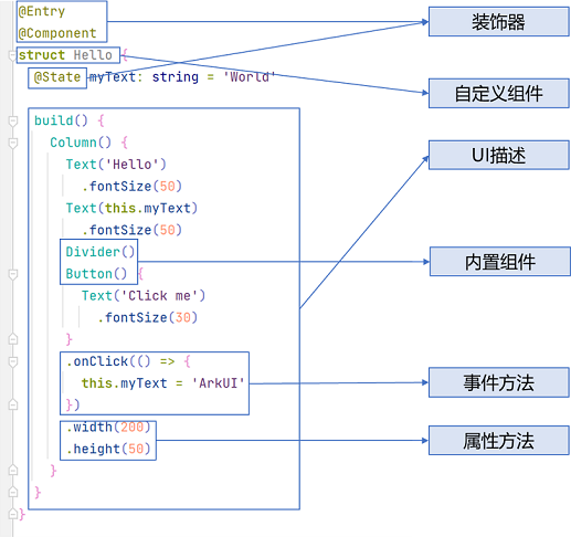 zh-cn/application-dev/quick-start/figures/arkts-get-started.png