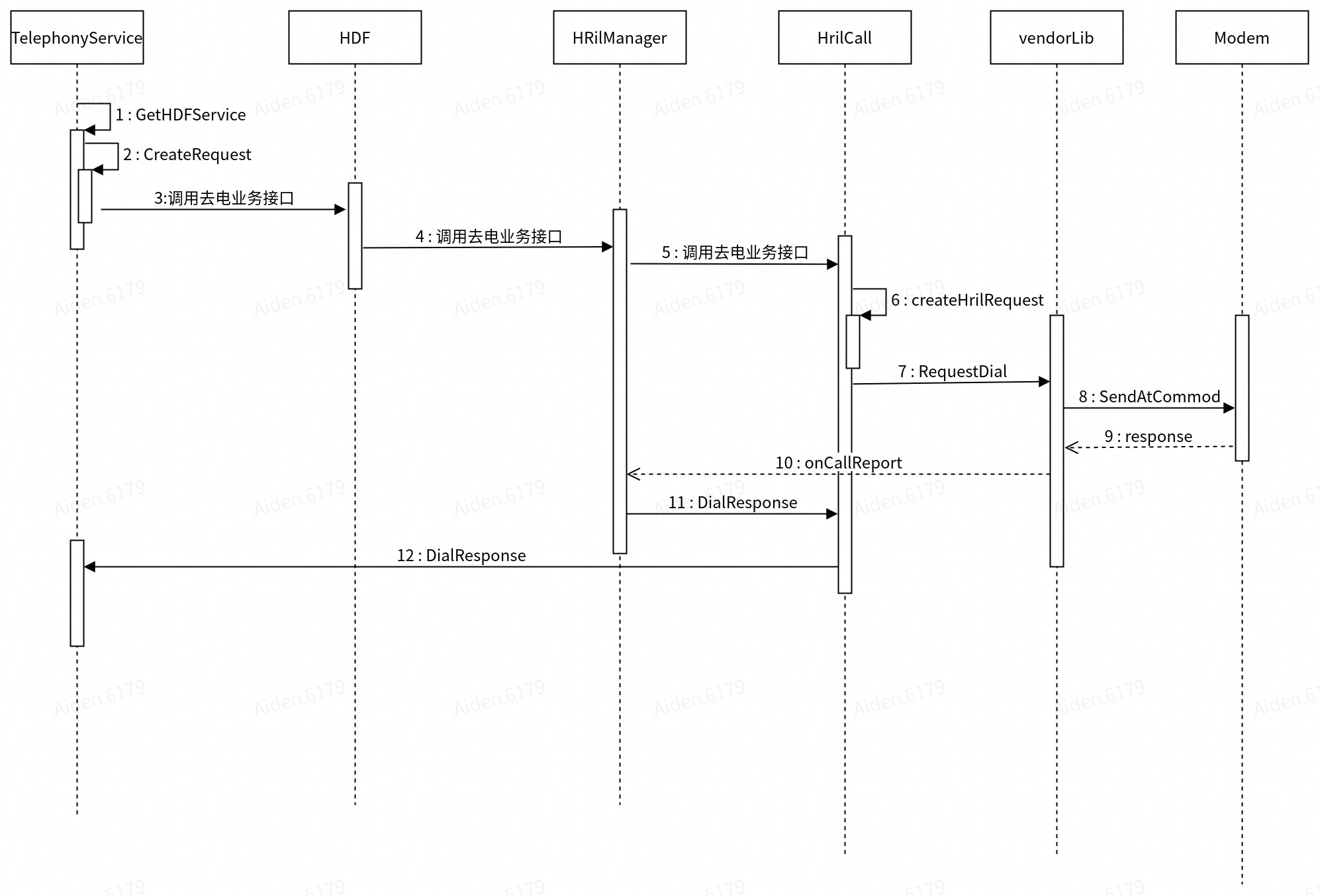 zh-cn/device-dev/subsystems/figures/zh-cn_image_0000001171507146.png