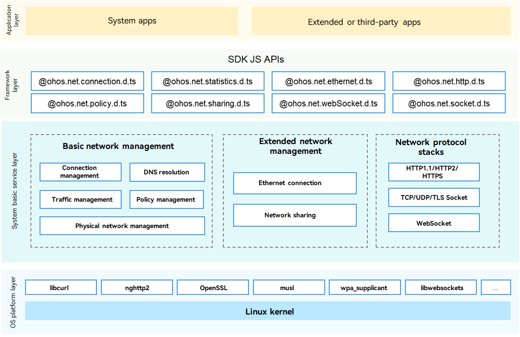 en/readme/figures/en_architecture-of-netmanager-subsystem.png