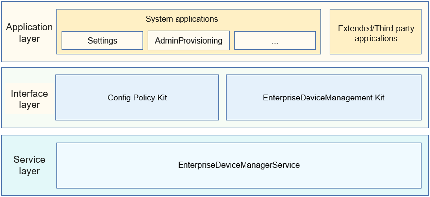 en/readme/figures/customization-subsystem.png