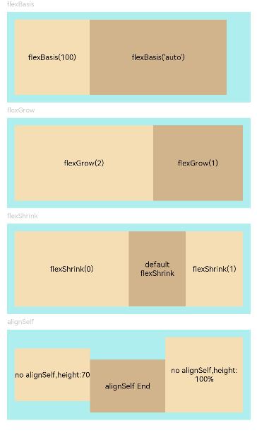 zh-cn/application-dev/reference/arkui-ts/figures/flex.PNG