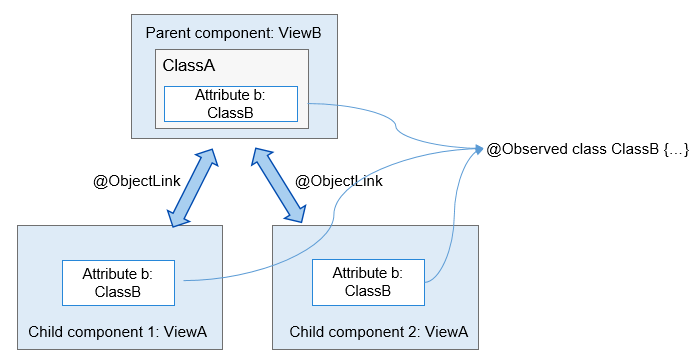 en/application-dev/device/ui/figures/en-us_image_0000001267607881.png