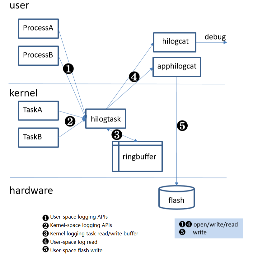 docs-en/subsystems/figures/en-us_image_0000001064187438.png