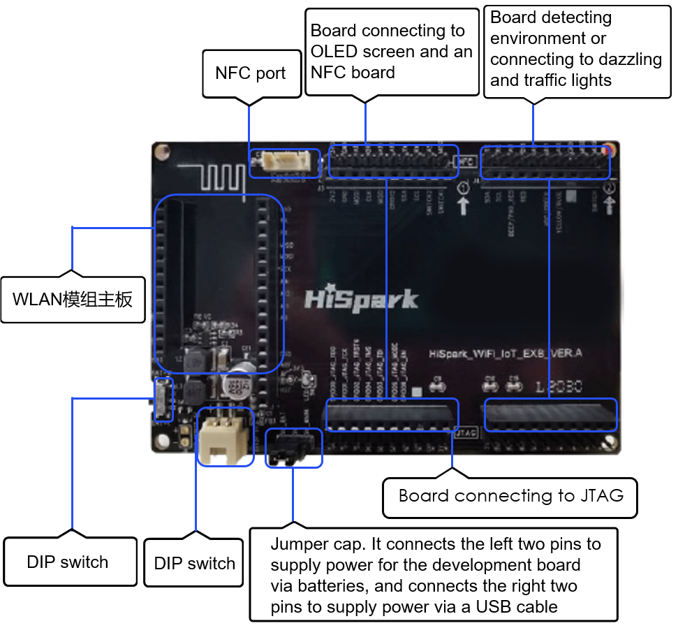 en/device-dev/quick-start/figures/appearance-of-the-hi3861-mother-board.png