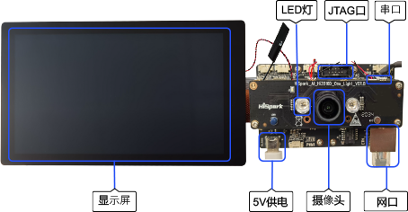 zh-cn/device-dev/quick-start/figures/Hi3516单板正面外观图.png