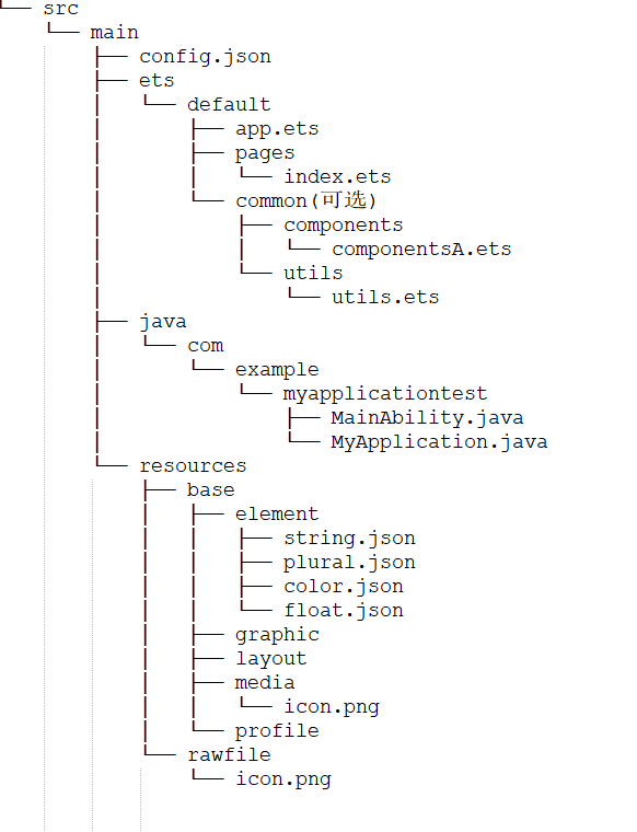 zh-cn/application-dev/ui/figures/zh-cn_image_0000001182200571.png