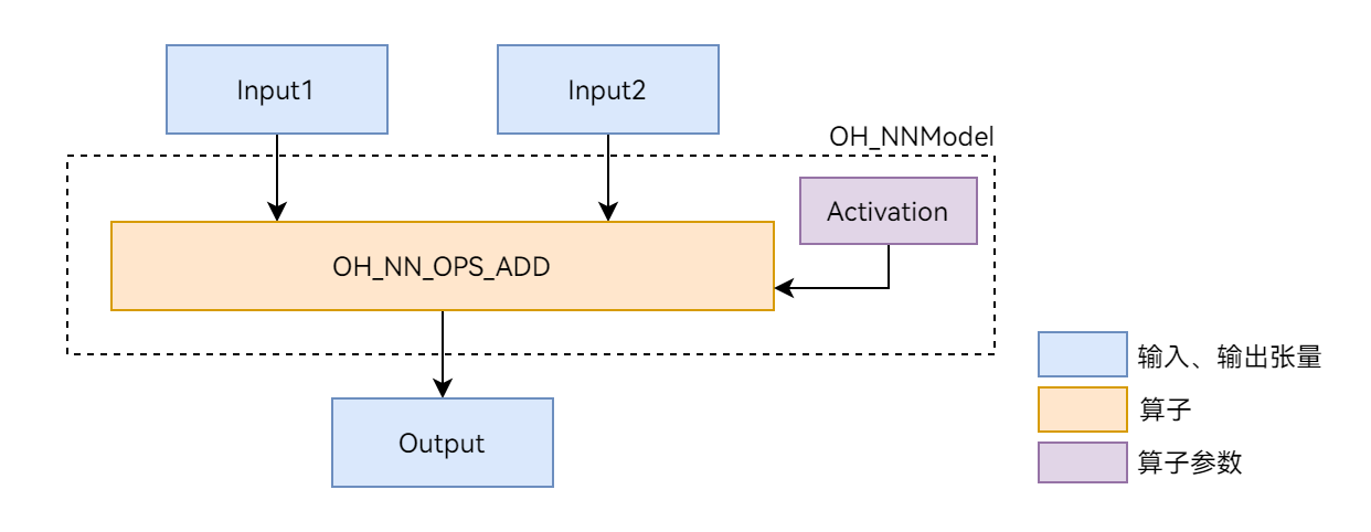 zh-cn/application-dev/napi/figures/02.png