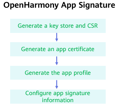 en/application-dev/quick-start/figures/en-us_image_0000001113808114.png