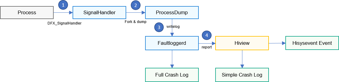 zh-cn/device-dev/subsystems/figures/zh-cn_image_0000001261812333.png