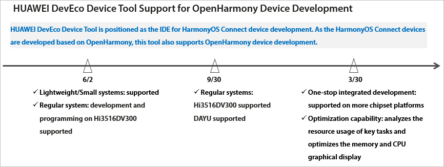 en/device-dev/get-code/figures/3.png