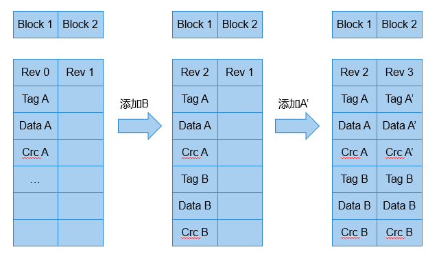 zh-cn/device-dev/kernel/figures/zh-cn_image_0000001124147160.png