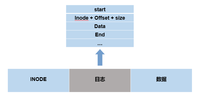 zh-cn/device-dev/kernel/figures/zh-cn_image_0000001124310992.png