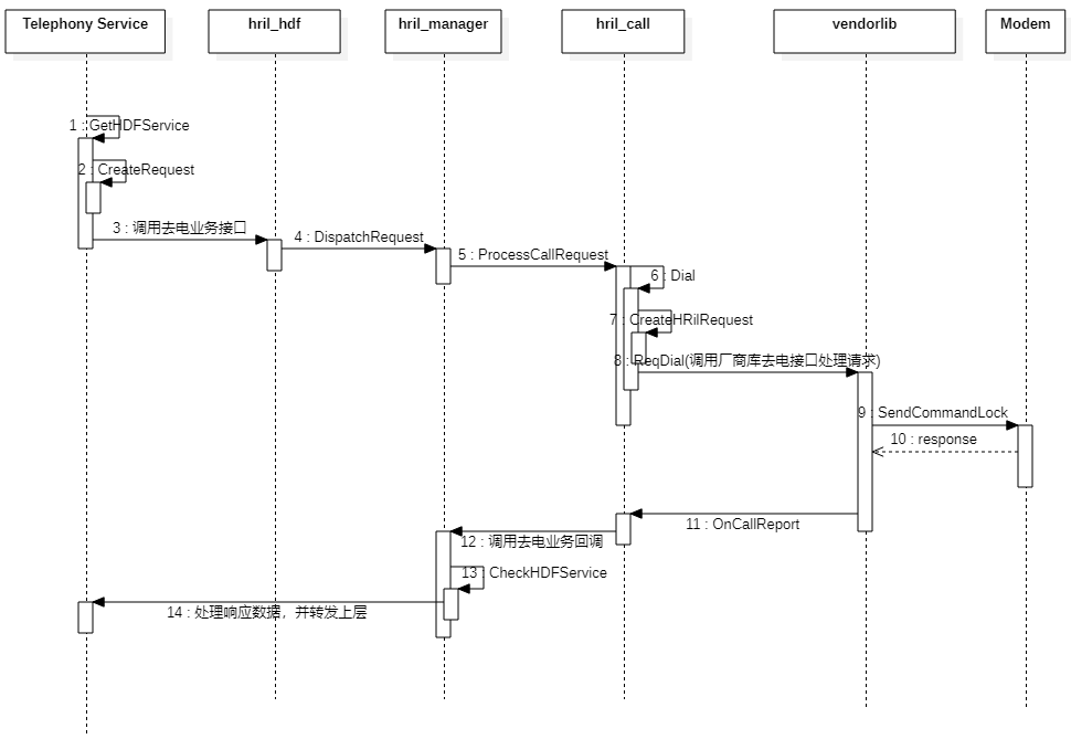 zh-cn/device-dev/subsystems/figures/zh-cn_image_0000001171507146.png