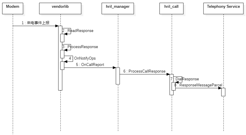 zh-cn/device-dev/subsystems/figures/zh-cn_image_0000001214727595.png