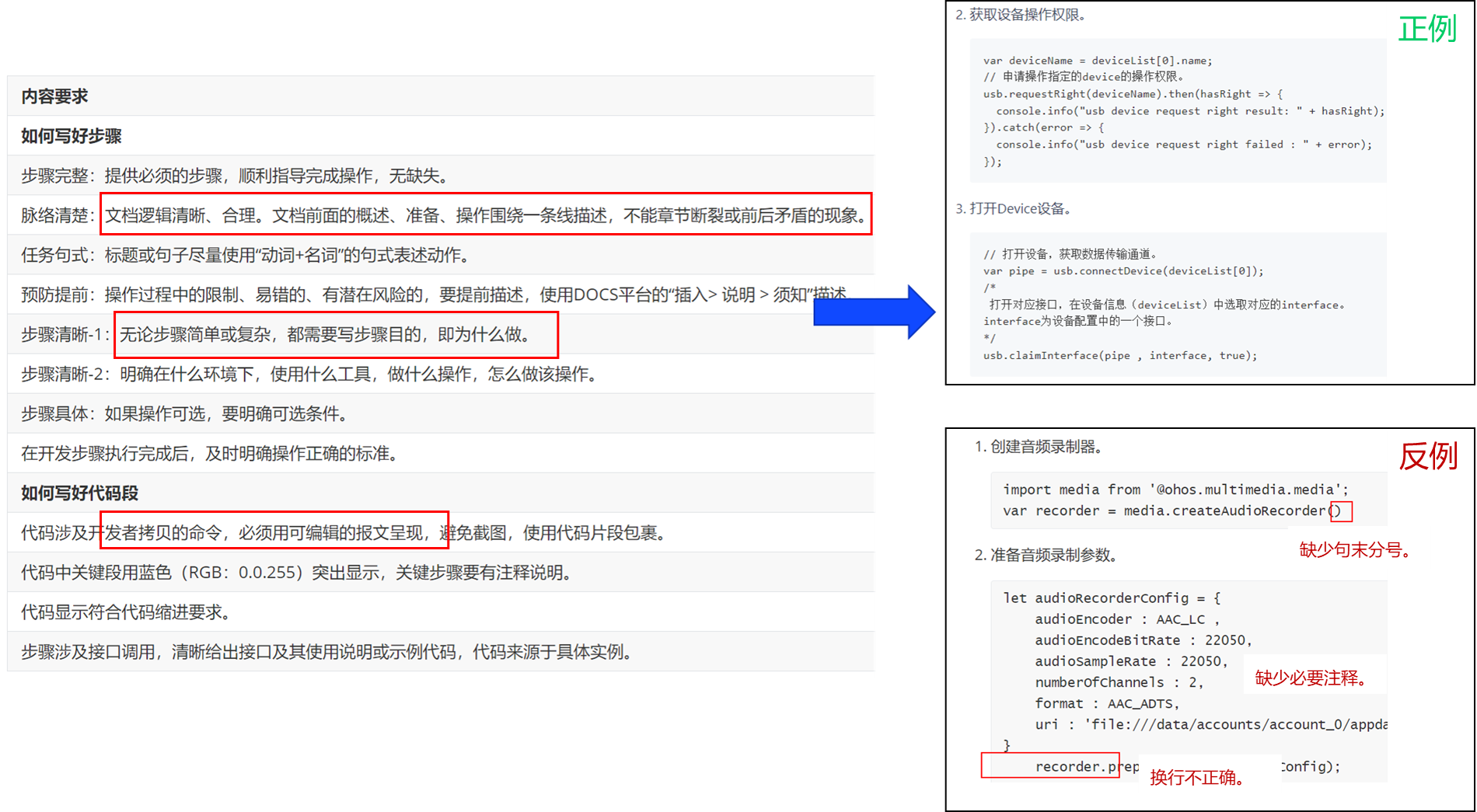 zh-cn/contribute/figures/figure12.png