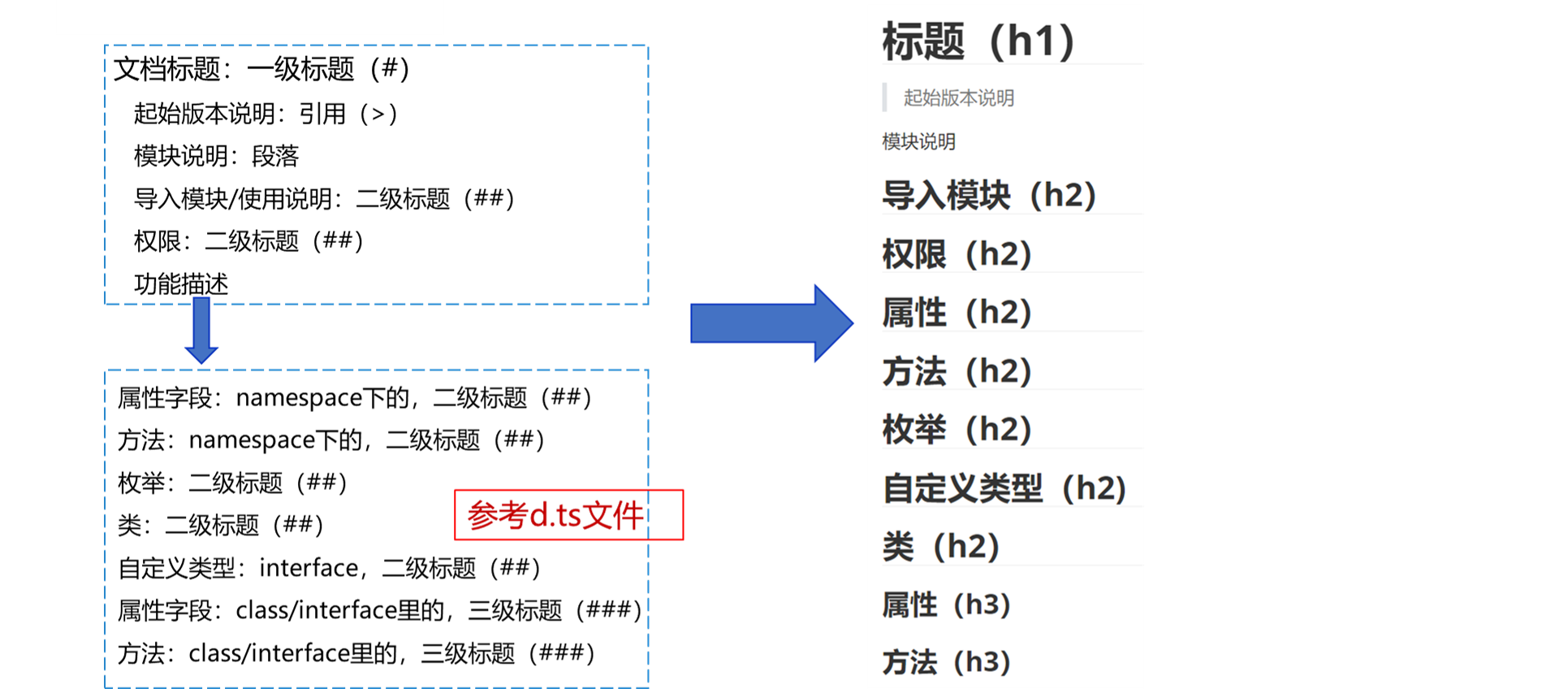 zh-cn/contribute/figures/figure5.png