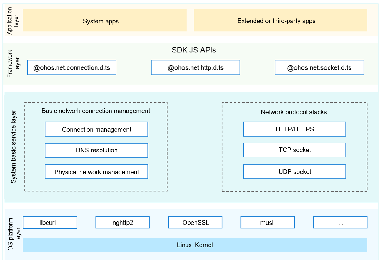 en/readme/figures/en_architecture-of-netmanager-subsystem.png