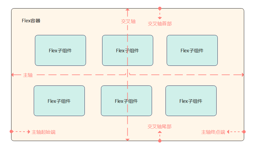 en/application-dev/ui/figures/flex.png