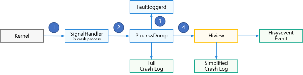 zh-cn/device-dev/subsystems/figures/zh-cn_image_0000001261812334.png