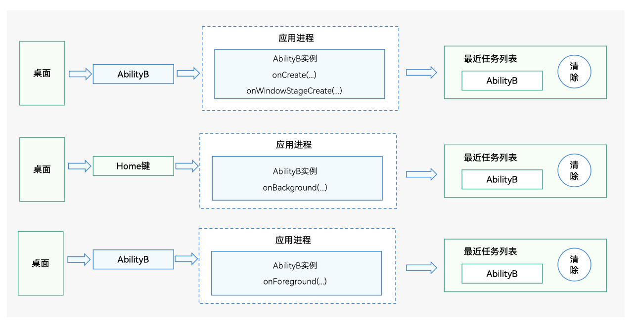 zh-cn/application-dev/application-models/figures/mission-and-singleton.png