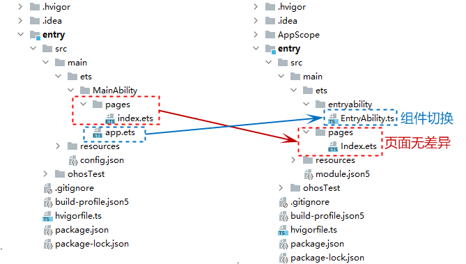 zh-cn/application-dev/application-models/figures/model-switch-overview3.png