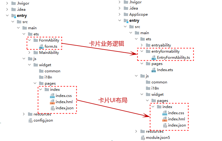 zh-cn/application-dev/application-models/figures/model-switch-overview5.png