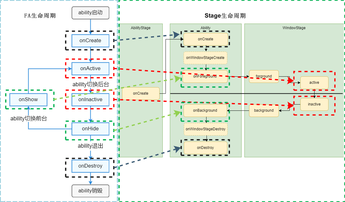 zh-cn/application-dev/application-models/figures/pageability-switch.png