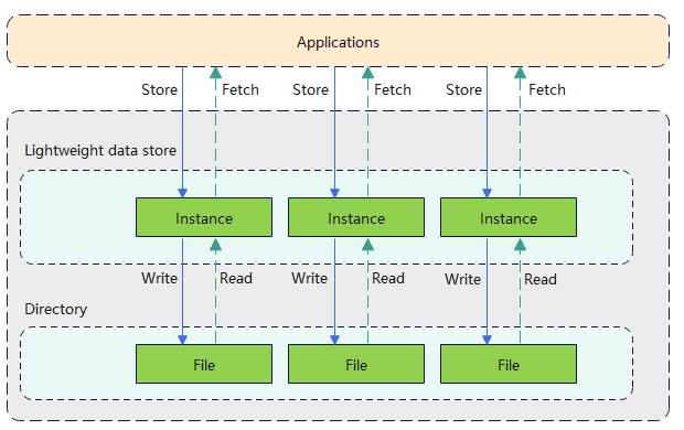 en/application-dev/database/figures/en-us_image_0000001199139454.png