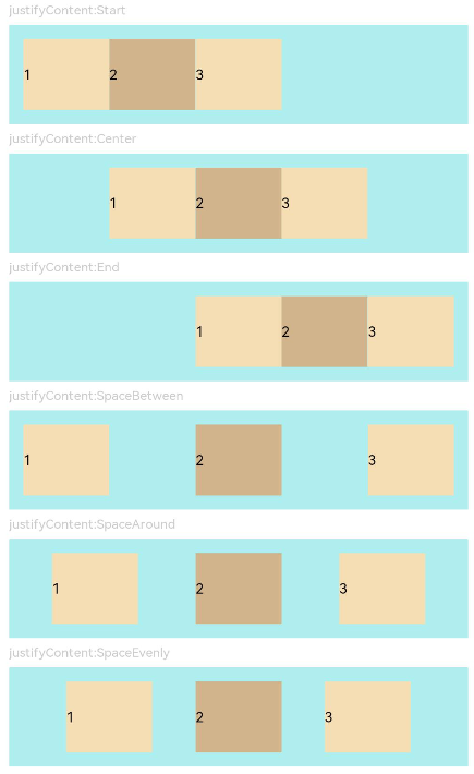 zh-cn/application-dev/reference/arkui-ts/figures/zh-cn_image_0000001174582854.PNG