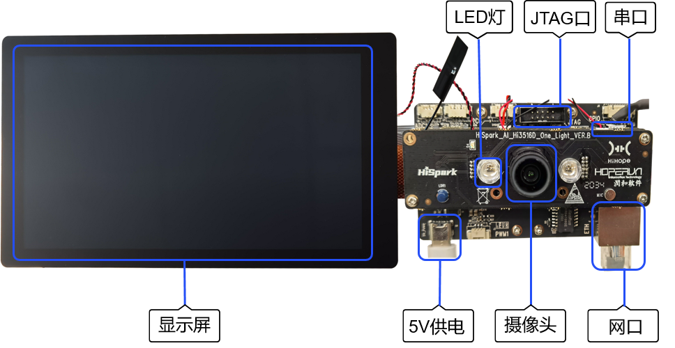 zh-cn/device-dev/quick-start/figures/Hi3516单板正面外观图.png