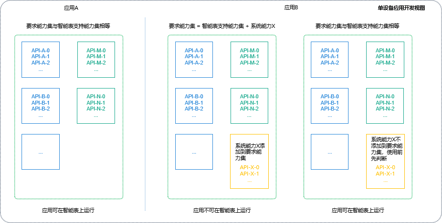 zh-cn/application-dev/quick-start/figures/image-20220326065124911.png