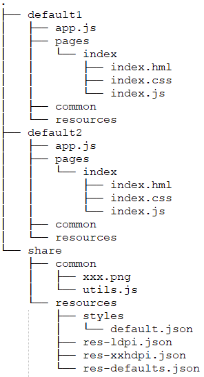 zh-cn/application-dev/reference/arkui-js-lite/figures/default.PNG