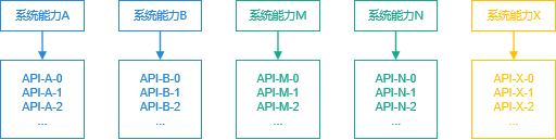 zh-cn/application-dev/quick-start/figures/image-20220326064841782.png