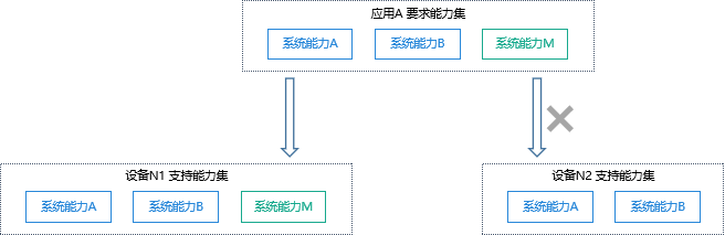 zh-cn/application-dev/quick-start/figures/image-20220326064913834.png