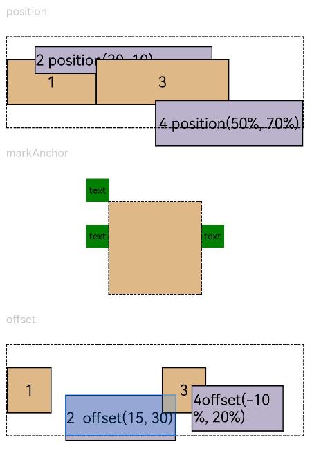 en/application-dev/reference/arkui-ts/figures/position.png