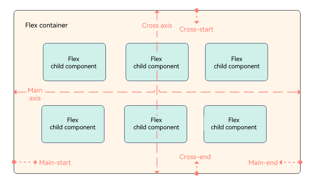 en/application-dev/ui/figures/flex.png