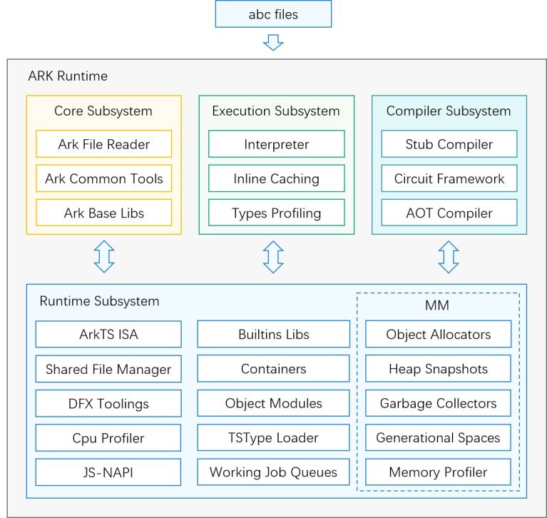 en/readme/figures/en-us_image_ark-ts-arch.png