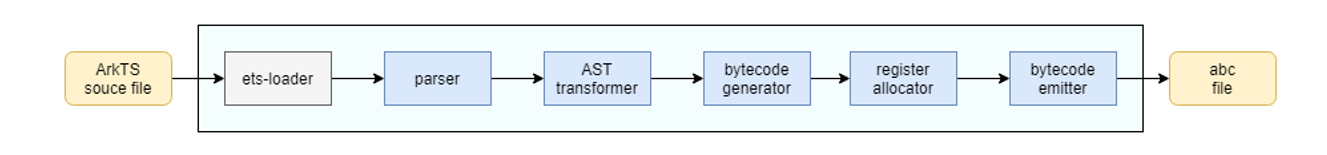 en/readme/figures/en-us_image_ark_frontend.png