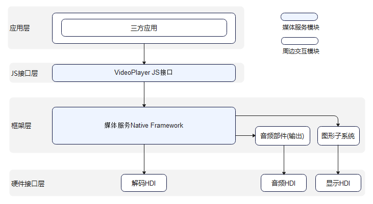 zh-cn/application-dev/media/figures/zh-ch_image_video_player.jpg