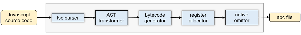 en/readme/figures/en-us_image_ark_frontend.png