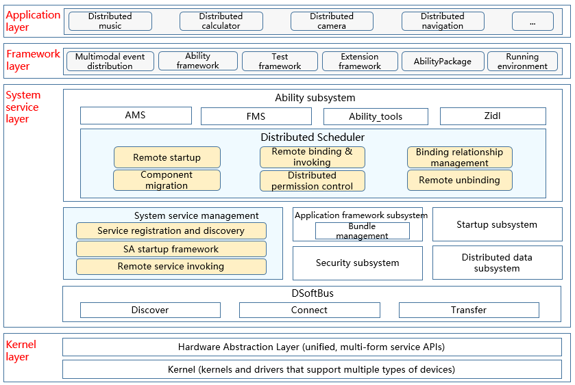 en/readme/figures/dms-architecture.png