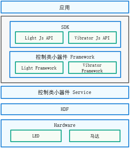 zh-cn/application-dev/device/figures/zh-cn_image_0000001152988366.png