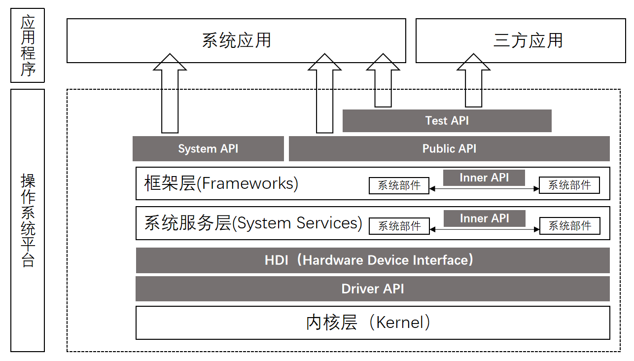 zh-cn/design/figures/API-Category.png