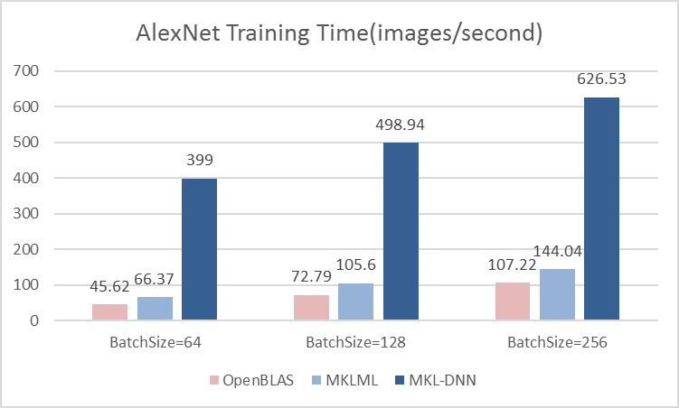 benchmark/figs/alexnet-cpu-train.png
