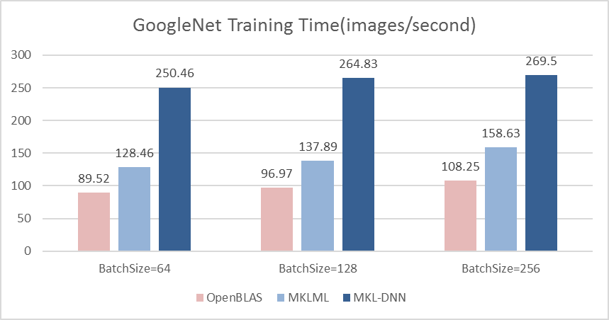 benchmark/figs/googlenet-cpu-train.png