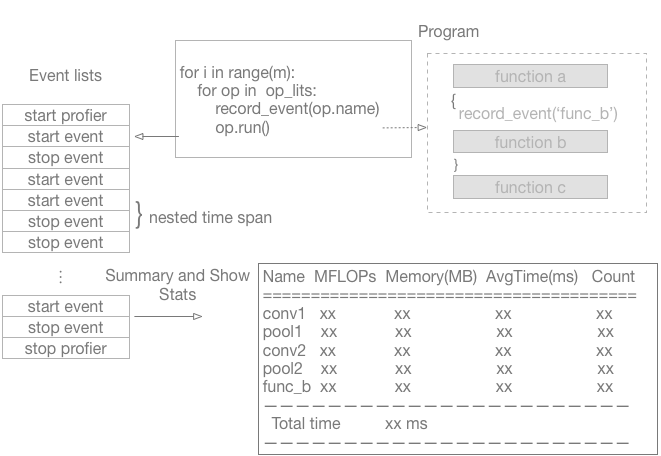 doc/design/images/profiler.png