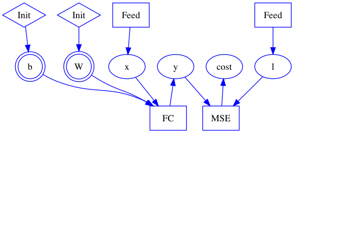 doc/design/images/graph_construction_example_forward_only.png