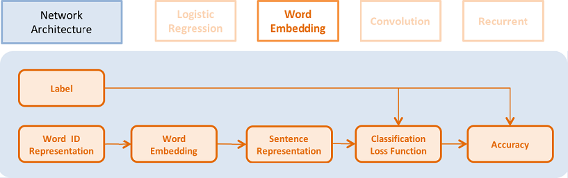 doc/v1_api_tutorials/quick_start/src/NetContinuous_en.png